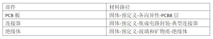 SOLIDWORKS Flow Simulation电子机箱散热的图7